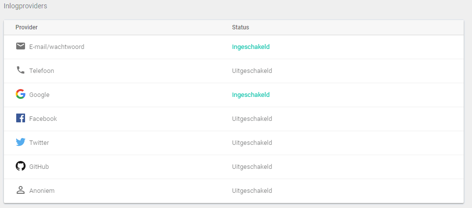 Inlogproviders